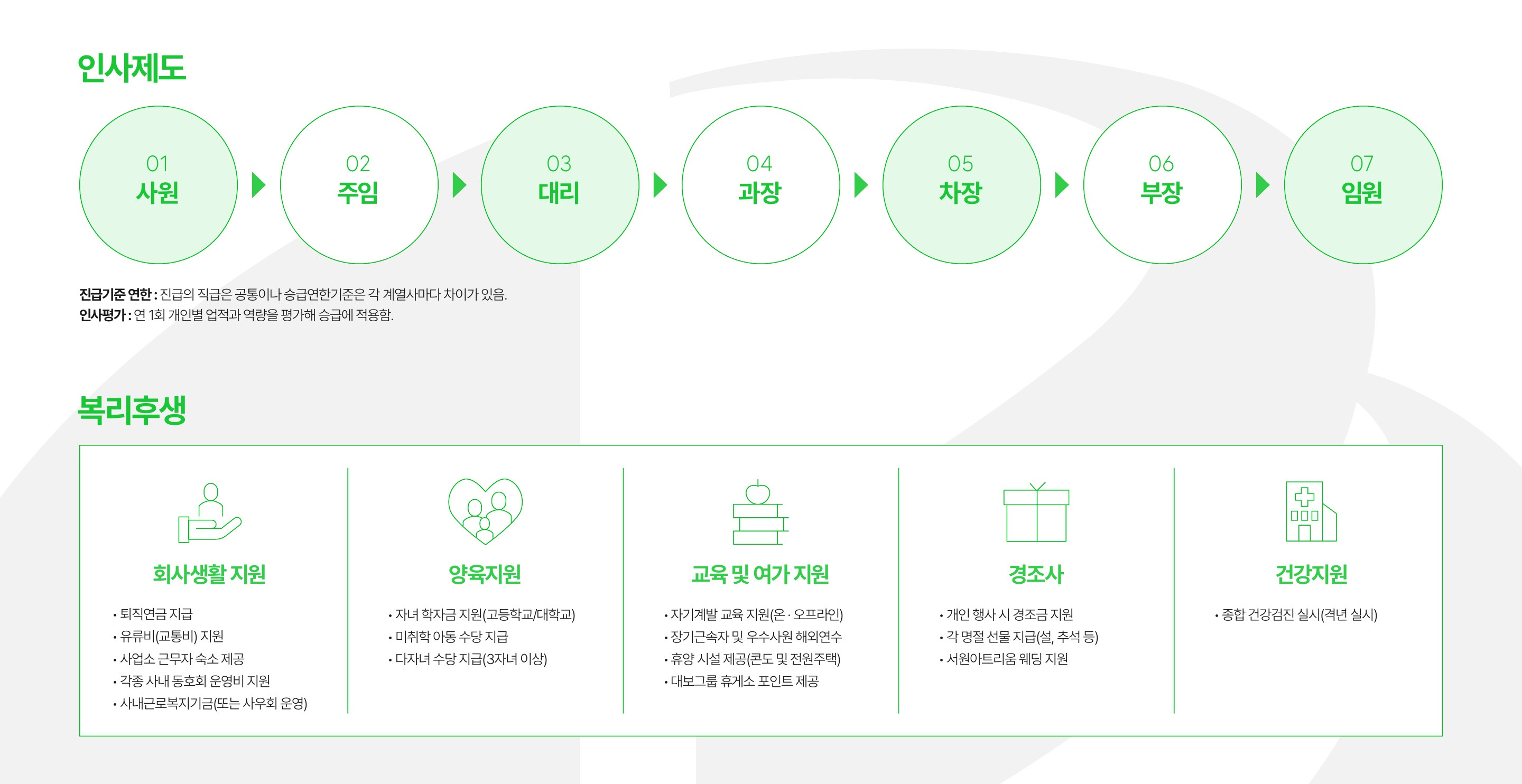 대보그룹 인사제도